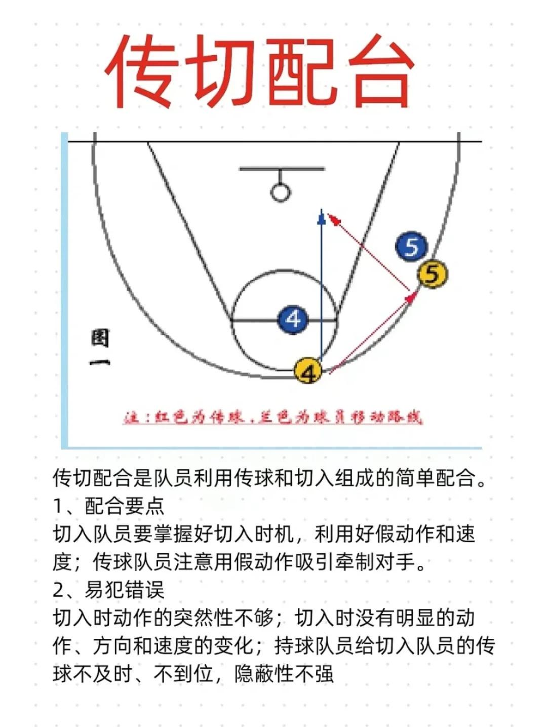 制定激励性的篮球训练目标和奖励机制_2